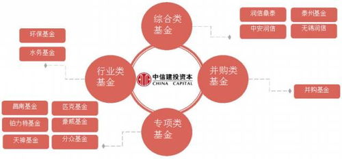 泰州鑫泰中信股權投資基金 專業(yè)受托管理，賦能區(qū)域產業(yè)升級